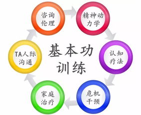 開啟專業(yè)成長之路 零基礎(chǔ)心理咨詢師執(zhí)業(yè)技能認(rèn)證培訓(xùn)招生簡章